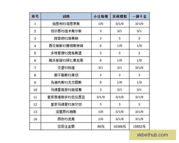 精准体育赛事竞猜推荐，全面分析胜负走势与投注策略